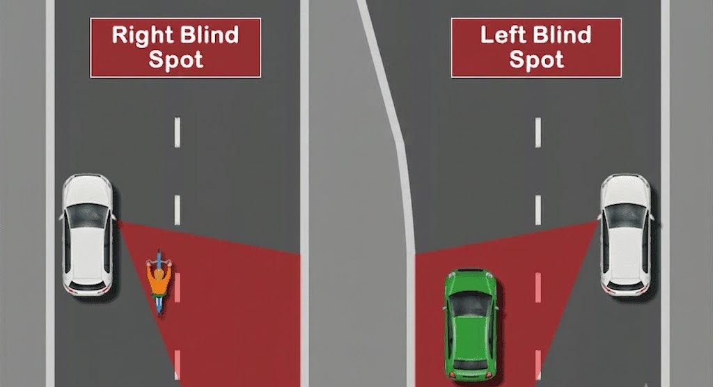 Top-down lane-change sequence: check mirrors and blind spot, signal, move across smoothly, signal off